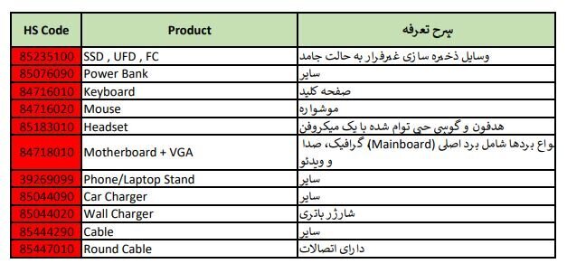 سیگنال ویژه به بازار اقلام آی‌تی/ واردات برخی کالای آی‌تی ممنوع شد