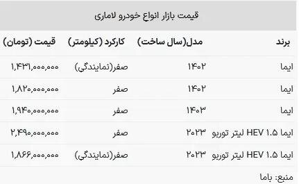سقوط قیمت شاسی‌ بلند محبوب ایران خودرو(+جدول)