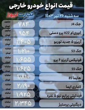 قیمت خودرو امروز ۲۶ تیر ۱۴۰۳ / بازار به تعطیلات عاشورایی رفت