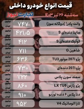 قیمت خودرو امروز ۲۶ تیر ۱۴۰۳ / بازار به تعطیلات عاشورایی رفت