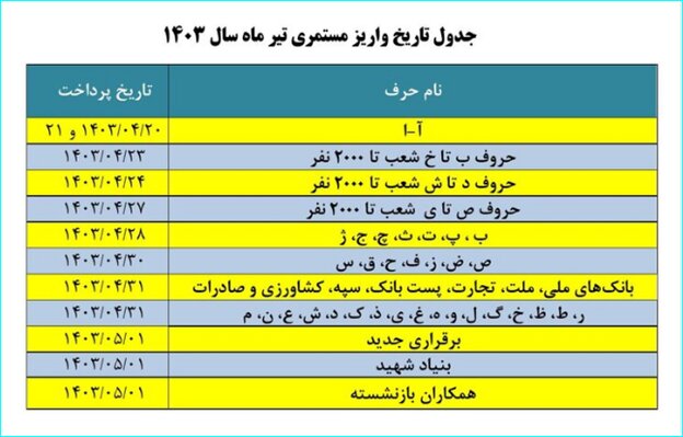 زمان‌بندی واریز حقوق تیرماه بازنشستگان تغییر کرد