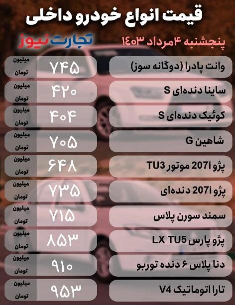 کاهش قیمت تمامی محصولات داخلی و مونتاژی(+جدول قیمت‌ها)