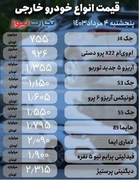 کاهش قیمت تمامی محصولات داخلی و مونتاژی(+جدول قیمت‌ها)