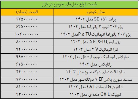 سقوط سنگین قیمت خودرو(+جدول)