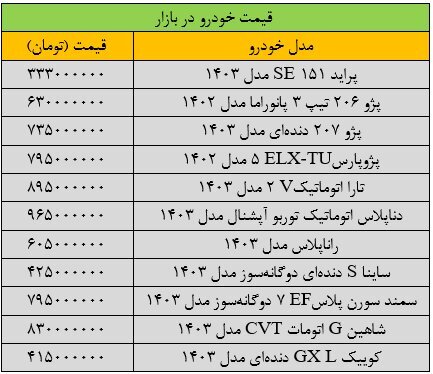 آخرین قیمت سمند، پژو، کوییک، ساینا و رانا(+جدول)