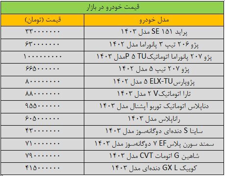 آخرین قیمت شاهین، تارا، پژو، ساینا و کوییک(+جدول)