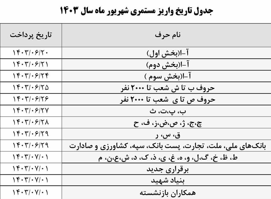 بازنشستگانی که هنوز حقوق نگرفته‌اند، حتما بخوانند