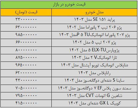 شوک سنگین به بازار خودرو(+جدول)