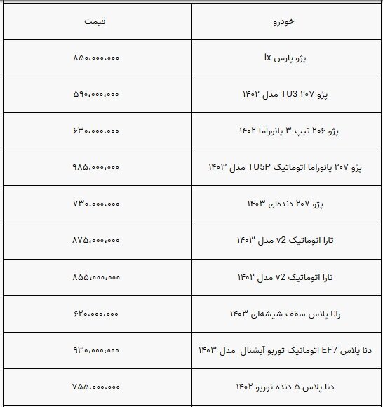 فروش این خودروها طرفدار پیدا کرد(+جدول قیمت)